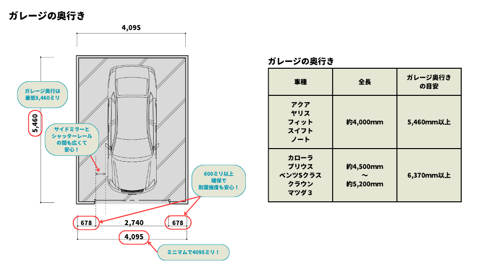 ガレージ奥行き
