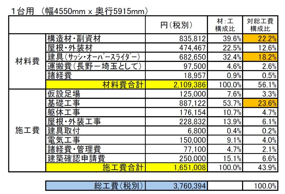 1台ガレージ見積構成