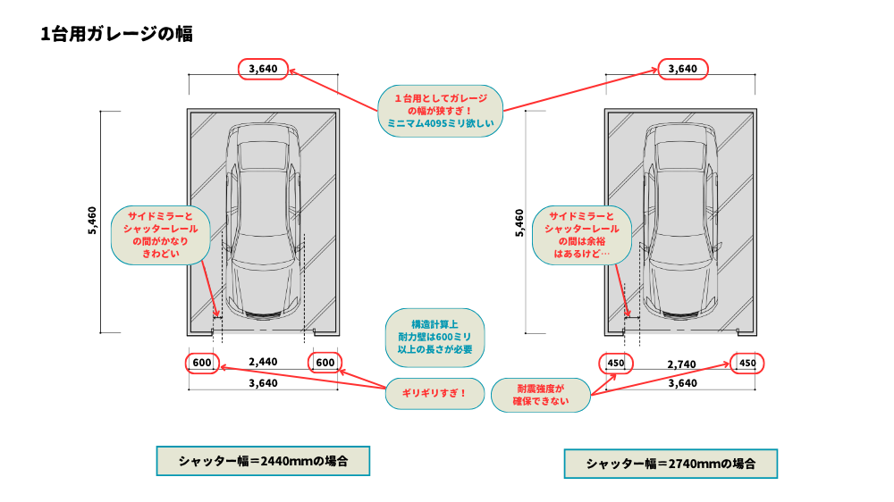 1台用ガレージの幅