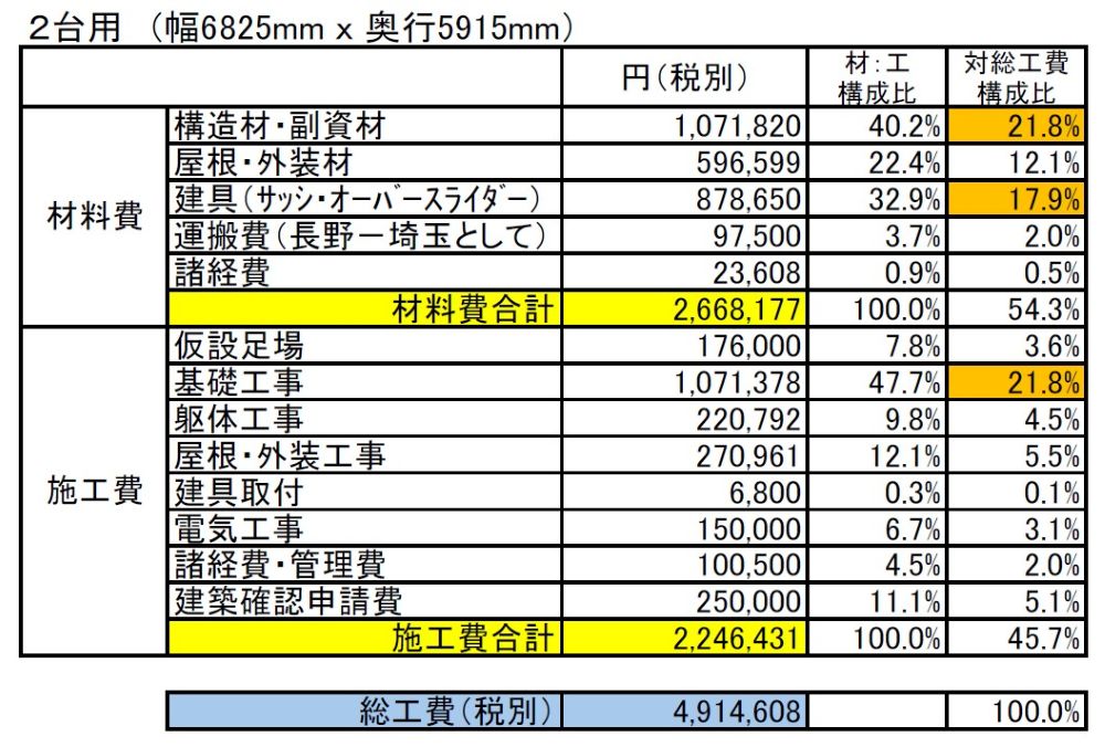 2台ガレージ見積構成
