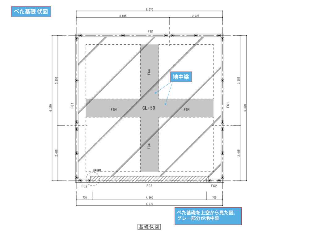 べた基礎伏図