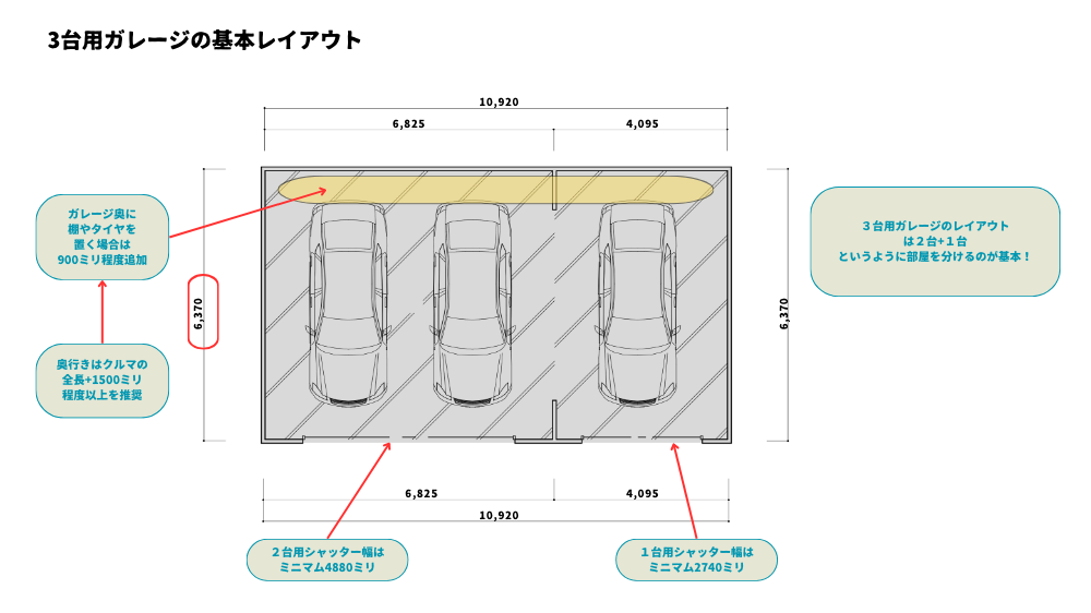 3台ガレージのレイアウト