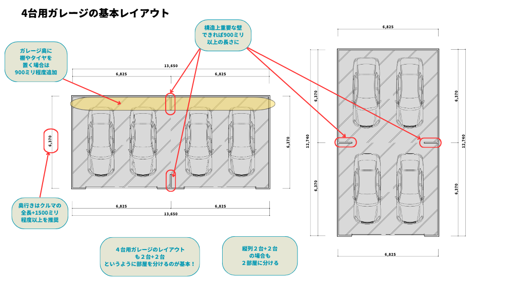 4台ガレージのレイアウト