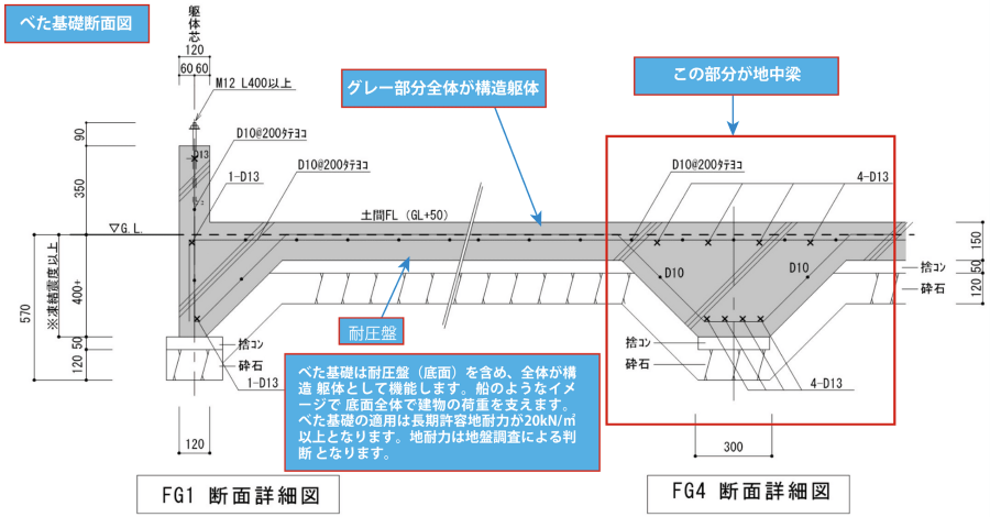 べた基礎断面