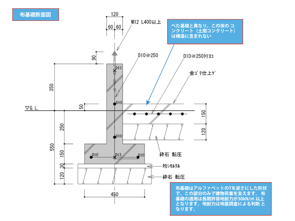 布基礎断面